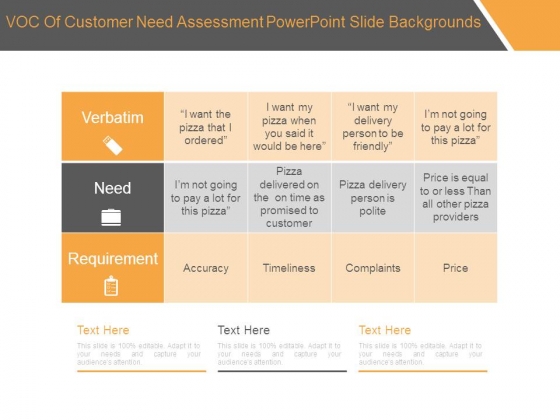 Voc Of Customer Need Assessment Powerpoint Slide Backgrounds
