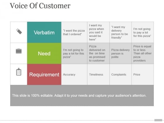 Voice Of Customer Tamplate 1 Ppt PowerPoint Presentation Designs Download Voice Of Customer Tamplate 1 Ppt PowerPoint Presentation Designs Download