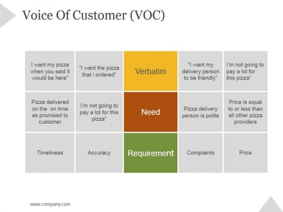 Voice Of Customer Voc Ppt PowerPoint Presentation Topics Voice Of Customer Voc Ppt PowerPoint Presentation Topics