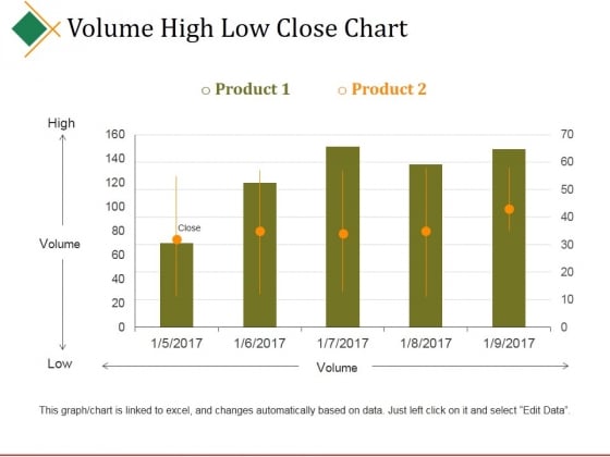 Volume High Low Close Chart Ppt PowerPoint Presentation Gallery Shapes Volume High Low Close Chart Ppt PowerPoint Presentation Gallery Shapes