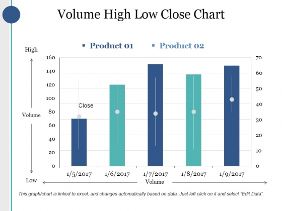 Volume High Low Close Chart Ppt PowerPoint Presentation Infographics Good Volume High Low Close Chart Ppt PowerPoint Presentation Infographics Good