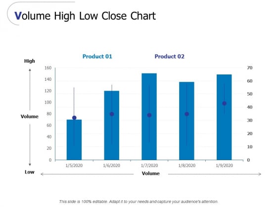 Volume High Low Close Chart Ppt PowerPoint Presentation Layouts Microsoft Volume High Low Close Chart Ppt PowerPoint Presentation Layouts Microsoft