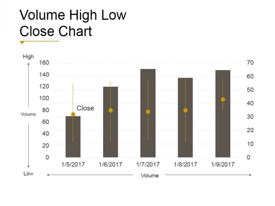 Volume High Low Close Chart Ppt PowerPoint Presentation Shapes Volume High Low Close Chart Ppt PowerPoint Presentation Shapes