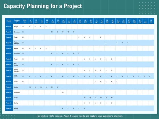 Volume Management Capacity Planning For A Project Ppt PowerPoint Presentation Model Examples PDF Volume Management Capacity Planning For A Project Ppt PowerPoint Presentation Model Examples PDF