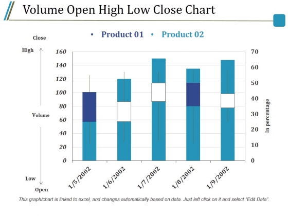 Volume Open High Low Close Chart Ppt PowerPoint Presentation Infographics Guide Volume Open High Low Close Chart Ppt PowerPoint Presentation Infographics Guide