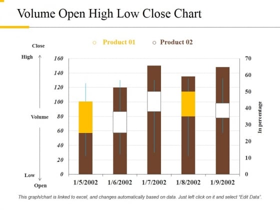 Volume Open High Low Close Chart Ppt PowerPoint Presentation Layouts Background Image