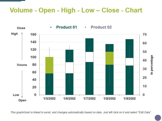 Volume Open High Low Close Chart Ppt PowerPoint Presentation Pictures Slideshow Volume Open High Low Close Chart Ppt PowerPoint Presentation Pictures Slideshow