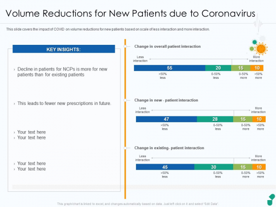 Volume Reductions For New Patients Due To Coronavirus Ppt Diagram Images PDF Volume Reductions For New Patients Due To Coronavirus Ppt Diagram Images PDF