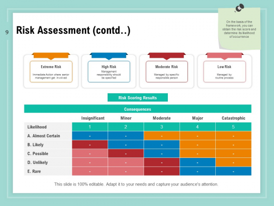 Vulnerability_Assessment_Methodology_Ppt_PowerPoint_Presentation_Complete_Deck_With_Slides_Slide_9