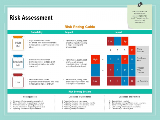 Vulnerability Assessment Methodology Risk Assessment Ppt File Samples PDF Vulnerability Assessment Methodology Risk Assessment Ppt File Samples PDF