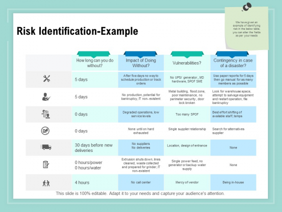 Vulnerability Assessment Methodology Risk Identification Example Ppt Portfolio Topics PDF Vulnerability Assessment Methodology Risk Identification Example Ppt Portfolio Topics PDF