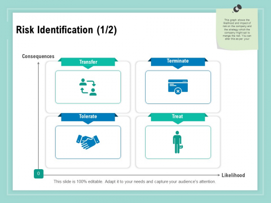 Vulnerability Assessment Methodology Risk Identification Treat Ppt Visual Aids Deck PDF