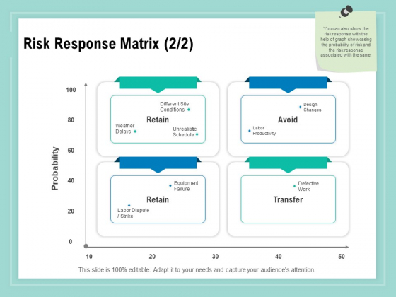 Vulnerability Assessment Methodology Risk Response Matrix Ppt Diagram Ppt PDF
