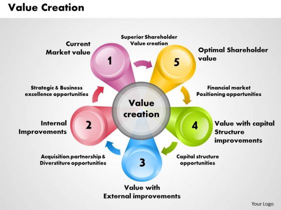 Value Creation Business PowerPoint Presentation Value Creation Business PowerPoint Presentation