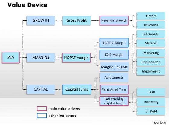 Value Device Business PowerPoint Presentation Value Device Business PowerPoint Presentation