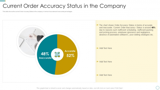 WMS Application To Increase Integrated Logistics Effectiveness Current Order Accuracy Status In The Company Summary PDF WMS Application To Increase Integrated Logistics Effectiveness Current Order Accuracy Status In The Company Summary PDF