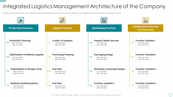 WMS Application To Increase Integrated Logistics Effectiveness Integrated Logistics Management Architecture Themes PDF WMS Application To Increase Integrated Logistics Effectiveness Integrated Logistics Management Architecture Themes PDF