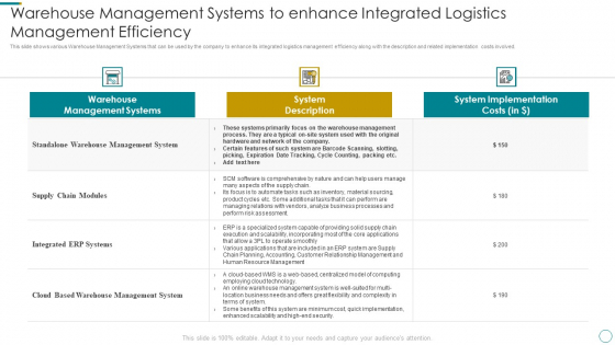 WMS Application To Increase Integrated Logistics Effectiveness Warehouse Management Systems Sample PDF