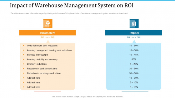 WMS Implementation Impact Of Warehouse Management System On ROI Clipart PDF