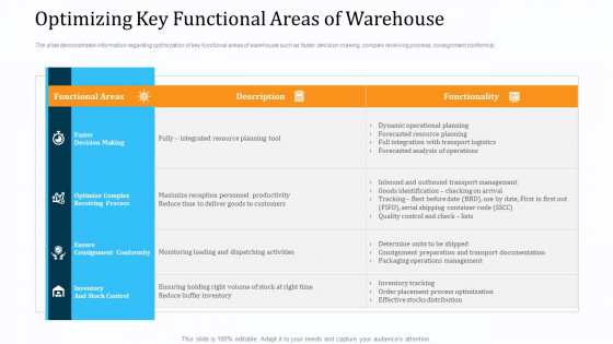 WMS Implementation Optimizing Key Functional Areas Of Warehouse Background PDF WMS Implementation Optimizing Key Functional Areas Of Warehouse Background PDF