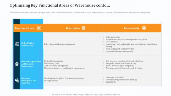WMS Implementation Optimizing Key Functional Areas Of Warehouse Contd Information PDF WMS Implementation Optimizing Key Functional Areas Of Warehouse Contd Information PDF