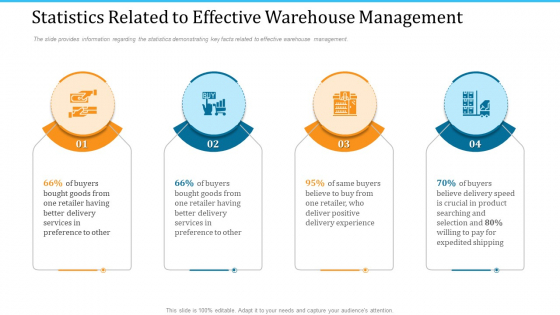 WMS Implementation Statistics Related To Effective Warehouse Management Slides PDF WMS Implementation Statistics Related To Effective Warehouse Management Slides PDF