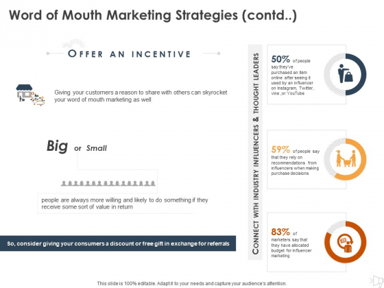 WOM Marketing Word Of Mouth Marketing Strategies Contd Budget Ppt Infographic Template Graphics Pictures PDF WOM Marketing Word Of Mouth Marketing Strategies Contd Budget Ppt Infographic Template Graphics Pictures PDF