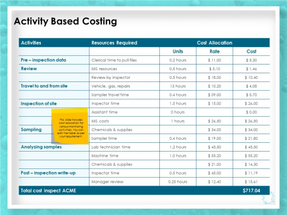 WQM System Activity Based Costing Ppt PowerPoint Presentation File Graphics Design PDF WQM System Activity Based Costing Ppt PowerPoint Presentation File Graphics Design PDF