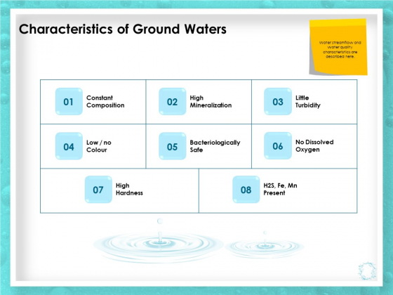 WQM System Characteristics Of Ground Waters Ppt PowerPoint Presentation Model File Formats PDF WQM System Characteristics Of Ground Waters Ppt PowerPoint Presentation Model File Formats PDF