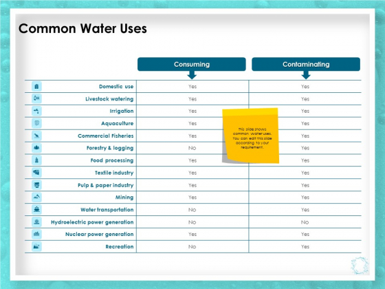 WQM System Common Water Uses Ppt PowerPoint Presentation Infographics Template PDF WQM System Common Water Uses Ppt PowerPoint Presentation Infographics Template PDF
