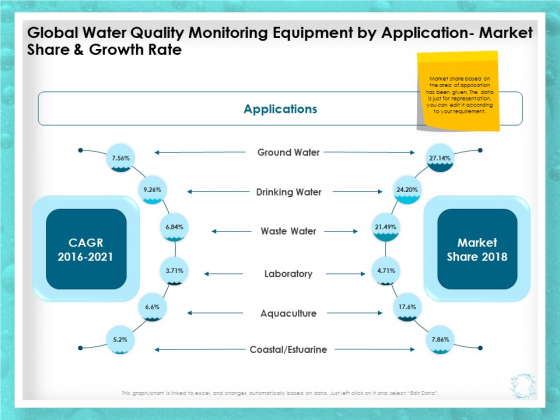WQM System Global Water Quality Monitoring Equipment By Application Market Share And Growth Rate Demonstration PDF