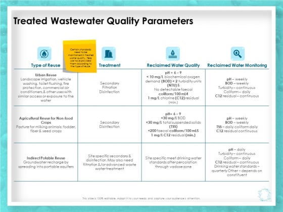 WQM System Treated Wastewater Quality Parameters Ppt PowerPoint Presentation Gallery Microsoft PDF WQM System Treated Wastewater Quality Parameters Ppt PowerPoint Presentation Gallery Microsoft PDF
