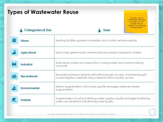 WQM System Types Of Wastewater Reuse Ppt PowerPoint Presentation Icon Graphic Images PDF WQM System Types Of Wastewater Reuse Ppt PowerPoint Presentation Icon Graphic Images PDF