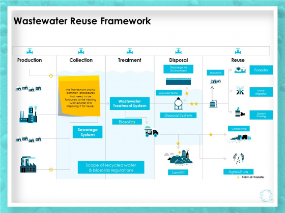 WQM System Wastewater Reuse Framework Ppt PowerPoint Presentation Slides Gallery PDF WQM System Wastewater Reuse Framework Ppt PowerPoint Presentation Slides Gallery PDF