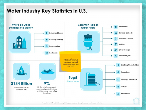 WQM System Water Industry Key Statistics In US Ppt PowerPoint Presentation Summary Objects PDF WQM System Water Industry Key Statistics In US Ppt PowerPoint Presentation Summary Objects PDF
