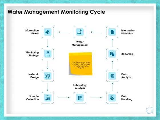 WQM System Water Management Monitoring Cycle Ppt PowerPoint Presentation Infographic Template Gallery PDF WQM System Water Management Monitoring Cycle Ppt PowerPoint Presentation Infographic Template Gallery PDF