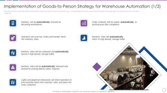 Warehouse Automation Deployment Implementation Of Goods To Person Strategy For Warehouse Introduction PDF