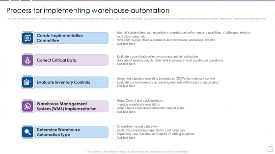 Warehouse Automation Deployment Process For Implementing Warehouse Automation Graphics PDF