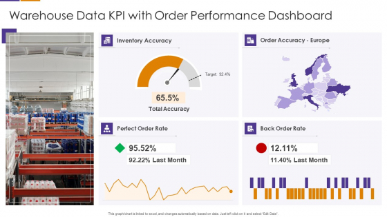 Warehouse Data KPI With Order Performance Dashboard Icons PDF