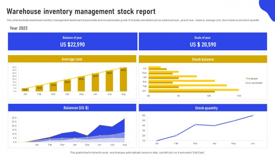 Warehouse Inventory Management Stock Report Slides PDF