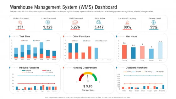 Warehouse Management System Wms Dashboard Cost Summary PDF