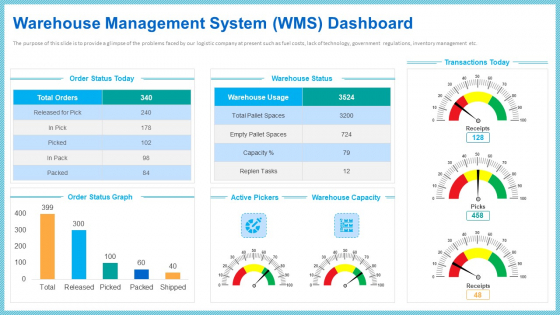 Warehouse Management System Wms Dashboard Mockup PDF