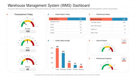 Warehouse Management System Wms Dashboard Sample PDF