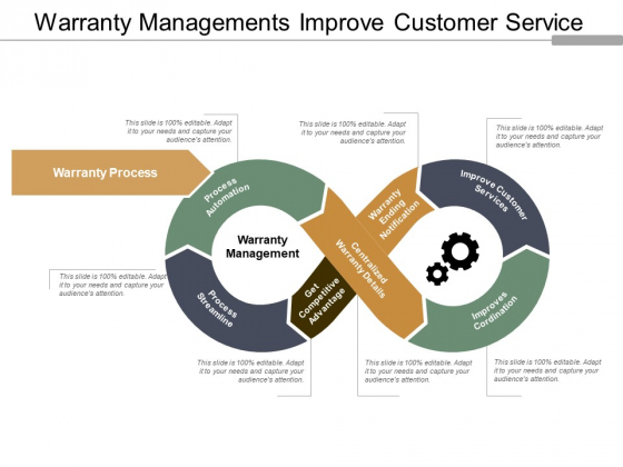 Warranty Managements Improve Customer Service Ppt PowerPoint Presentation Model Show