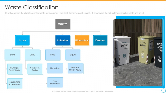 Waste Classification Ppt PowerPoint Presentation Gallery Brochure PDF Waste Classification Ppt PowerPoint Presentation Gallery Brochure PDF