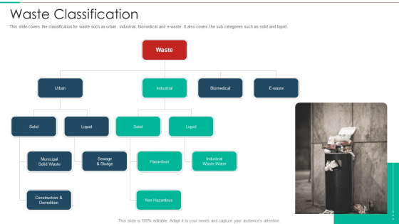 Waste Classification Resources Recycling And Waste Management Portrait PDF Waste Classification Resources Recycling And Waste Management Portrait PDF