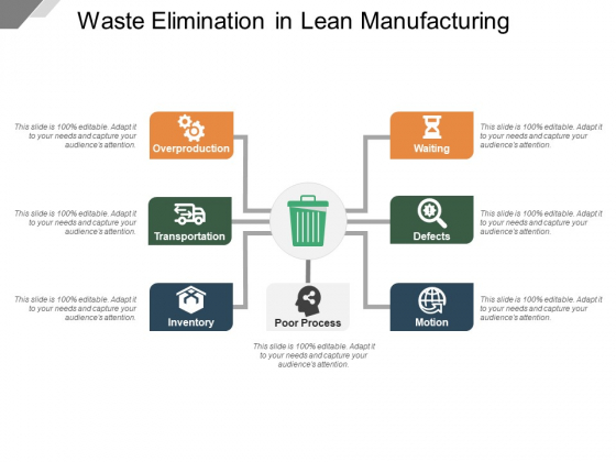 Waste Elimination In Lean Manufacturing Ppt PowerPoint Presentation Portfolio Good PDF Waste Elimination In Lean Manufacturing Ppt PowerPoint Presentation Portfolio Good PDF