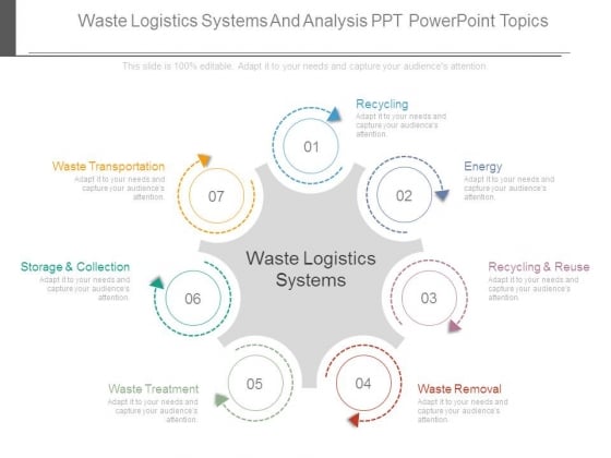 Waste Logistics Systems And Analysis Ppt Powerpoint Topics Waste Logistics Systems And Analysis Ppt Powerpoint Topics