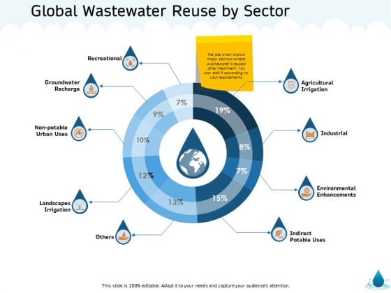 Water NRM Global Wastewater Reuse By Sector Ppt Outline Graphics Download PDF Water NRM Global Wastewater Reuse By Sector Ppt Outline Graphics Download PDF