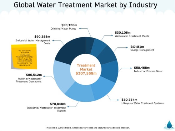 Water NRM Global Water Treatment Market By Industry Ppt Pictures Inspiration PDF Water NRM Global Water Treatment Market By Industry Ppt Pictures Inspiration PDF